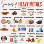 heavy metals