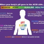ph levels