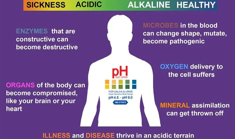 ph levels