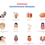 ingesting baking soda