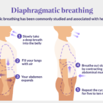 breathing