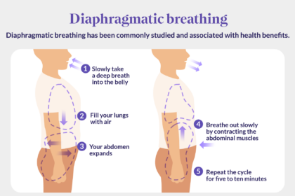 breathing