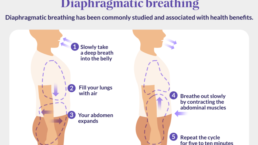 breathing