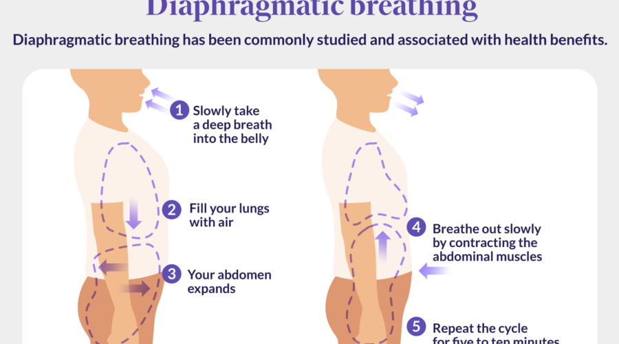 breathing