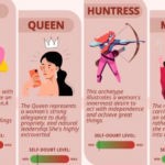 archetype