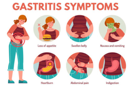 gastritis