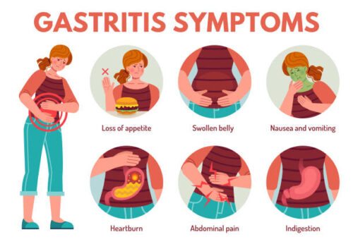gastritis