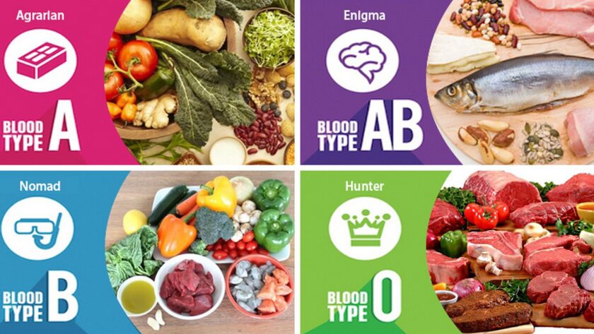 blood type diet