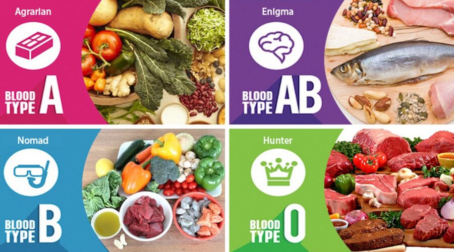 blood type diet