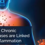 inflammation
